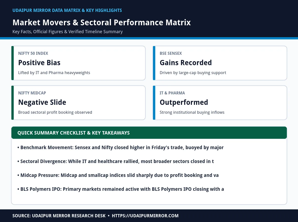 sensex and nifty rise matrix card