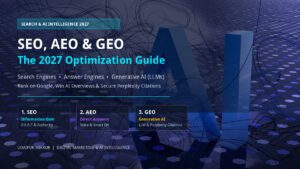 SEO AEO and GEO in 2027 Search Engine Answer Engine and Generative AI Optimization Infographic Guide