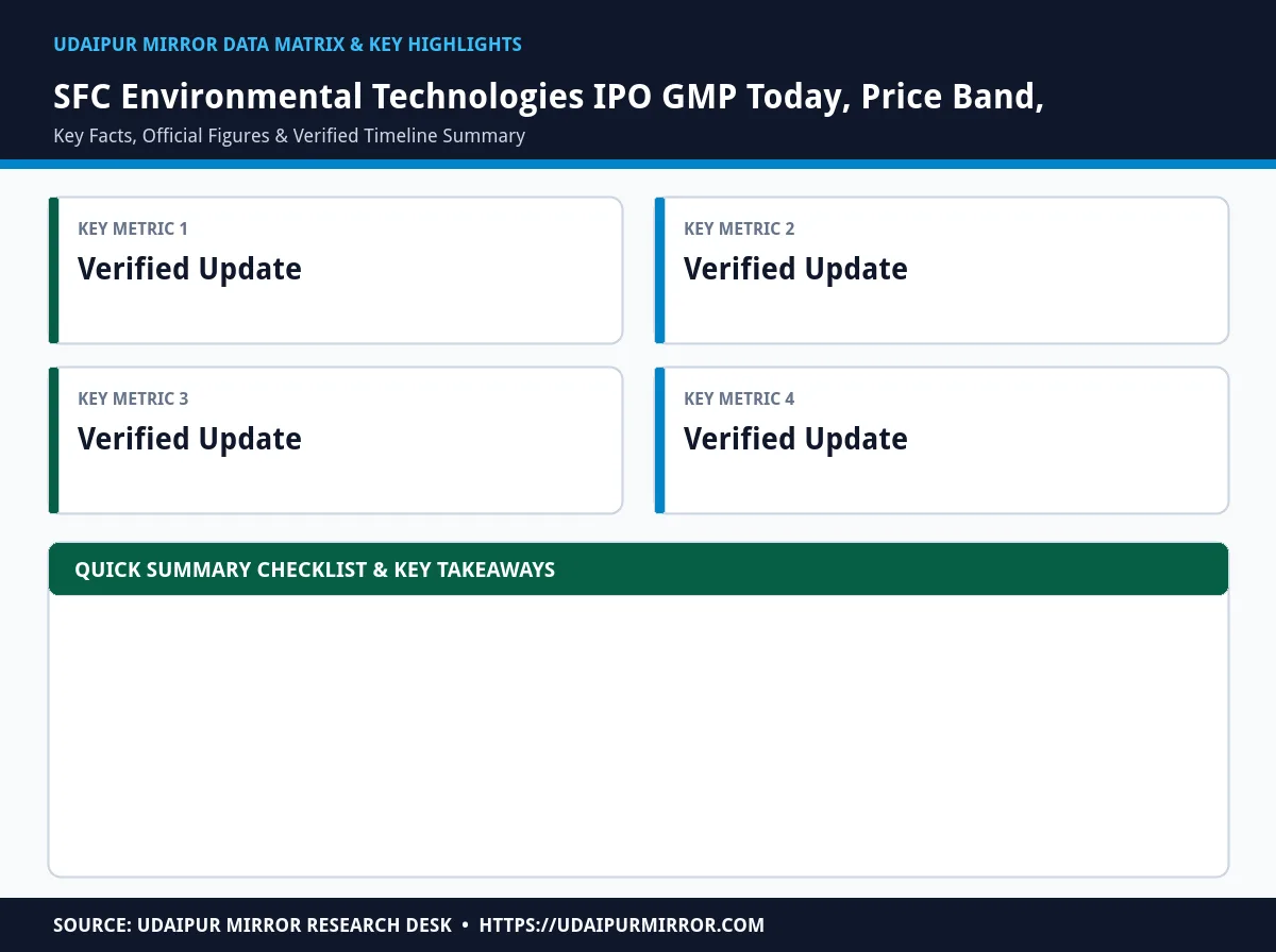 SFC Environmental Technologies IPO Snapshot