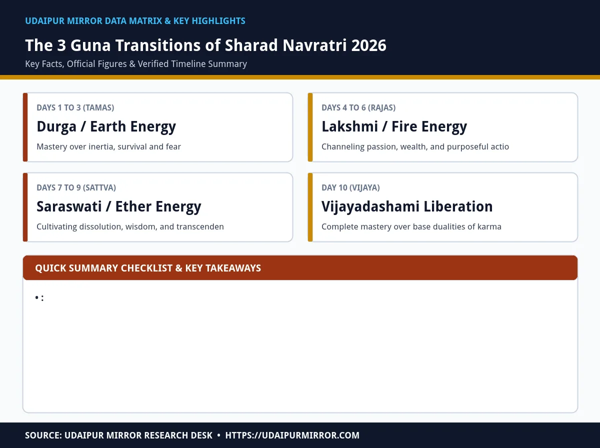 sharad navratri 2026 sadhguru spiritual meaning matrix card