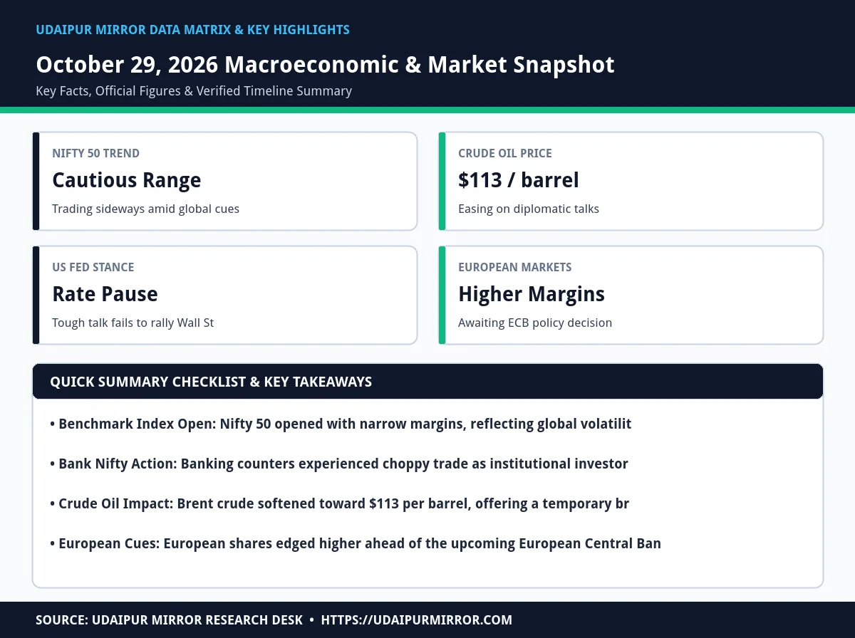share market today nifty 50 matrix card