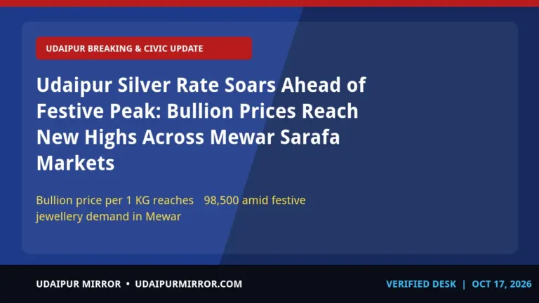 silver rate today in udaipur udaipur silver rate surge oct 2026