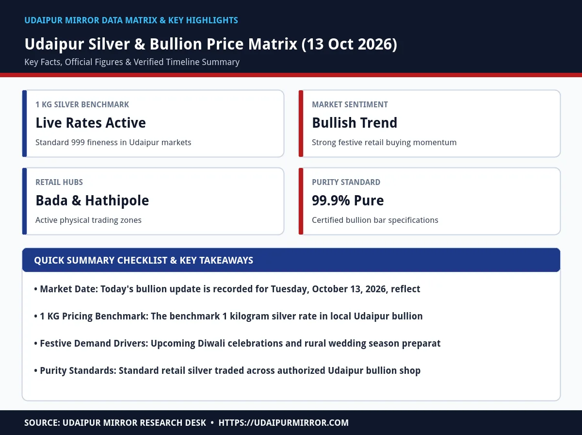 silver rate today in udaipur matrix card