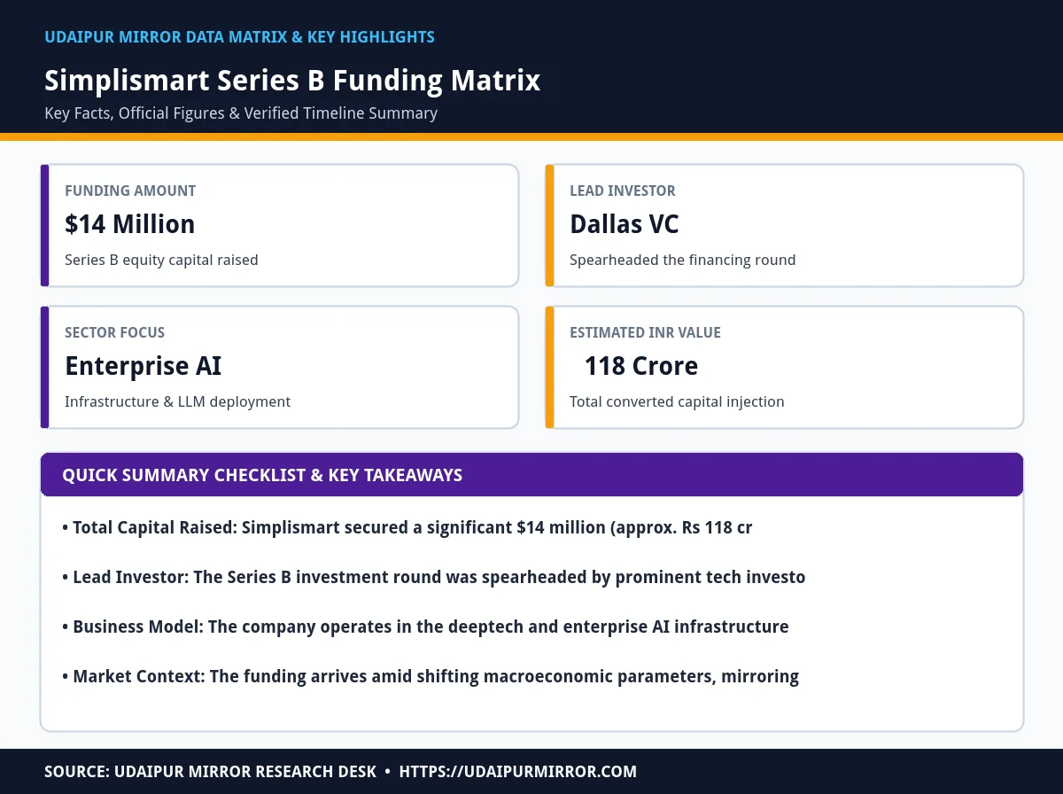 simplismart series b funding matrix card