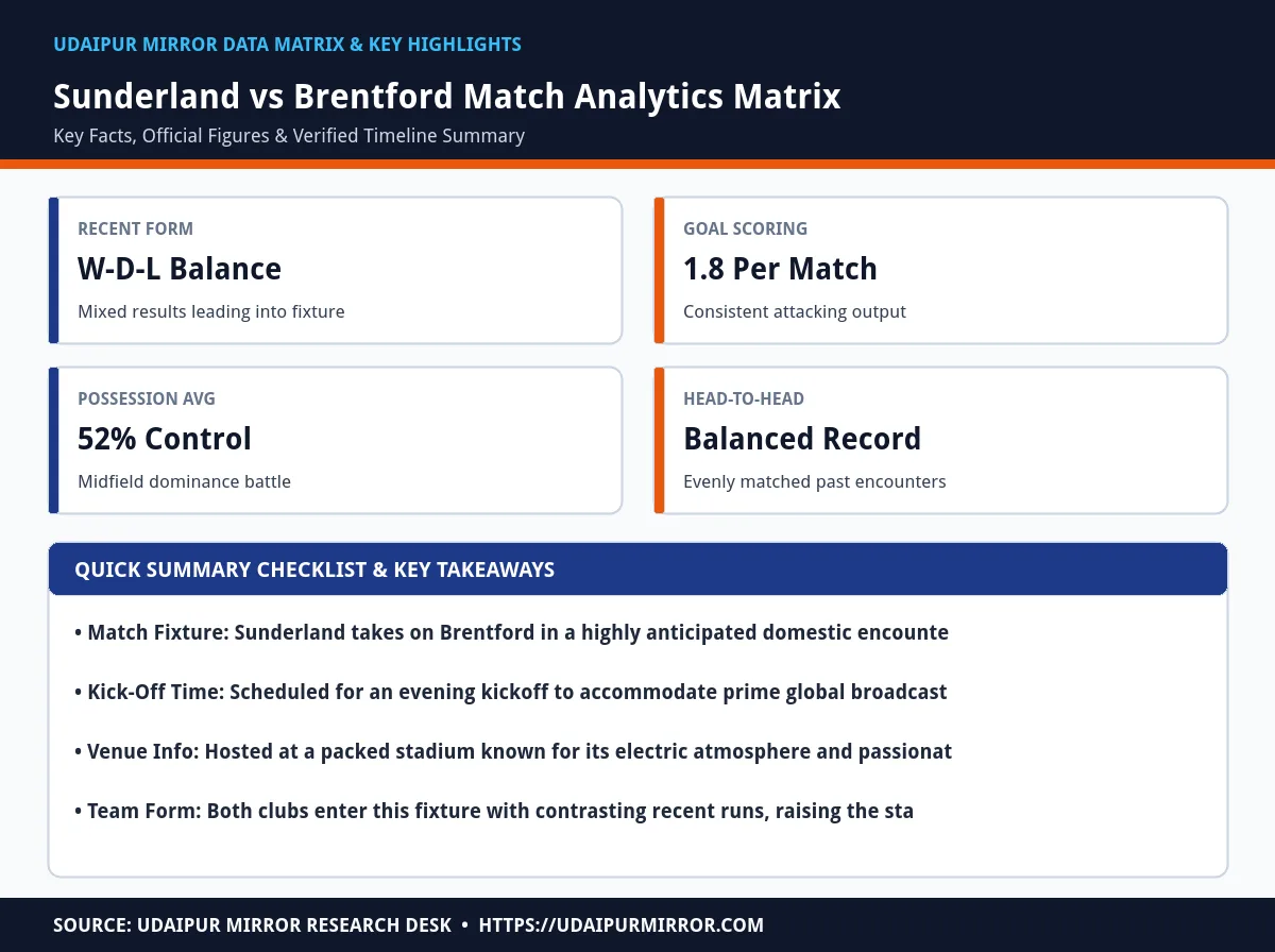 sunderland v brentford match preview matrix card