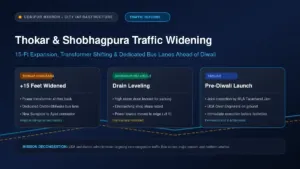 Thokar Shobhagpura traffic widening Udaipur MLA Tarachand Jain UDA inspection banner