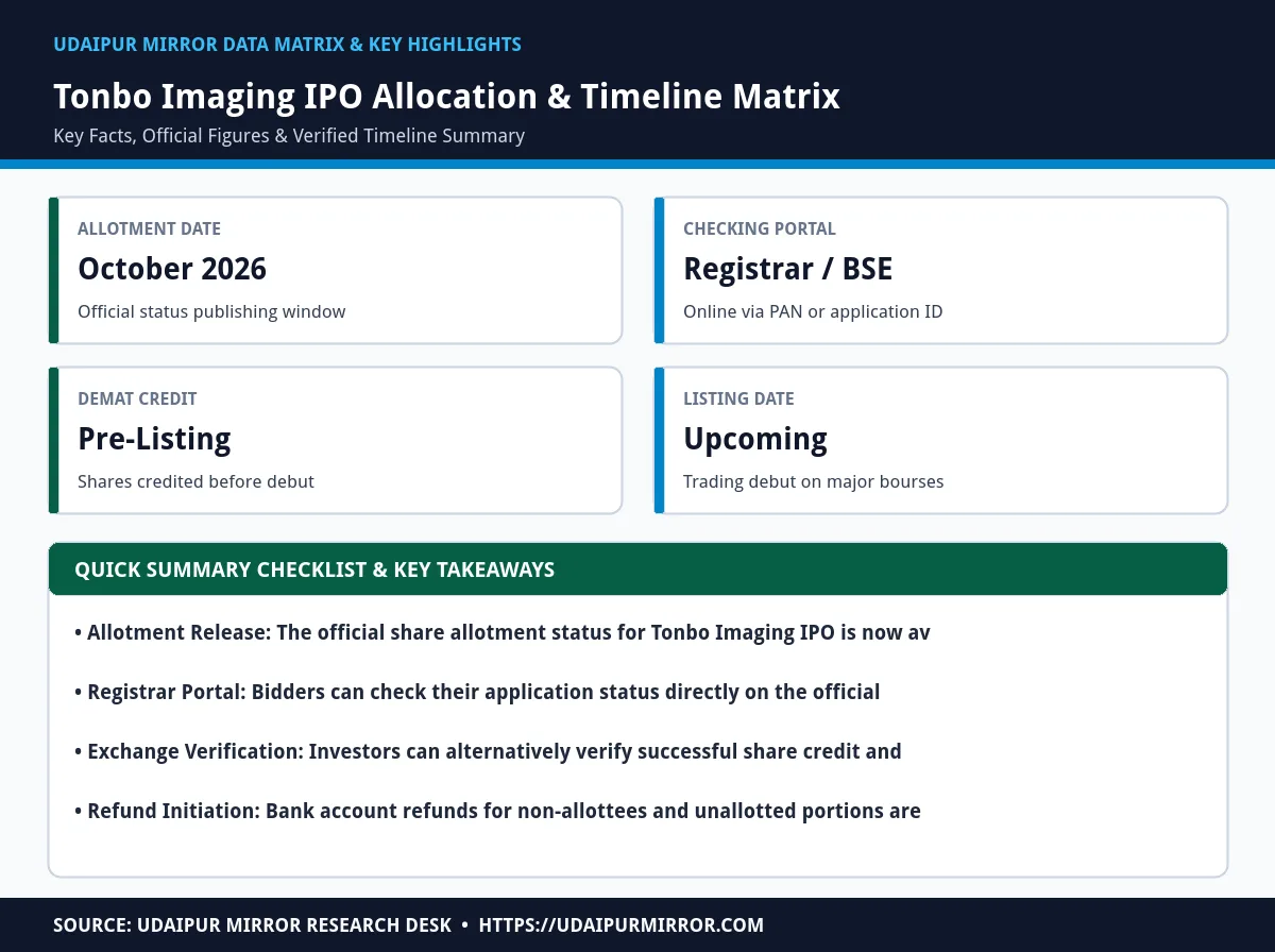 tonbo imaging ipo allotment status matrix card