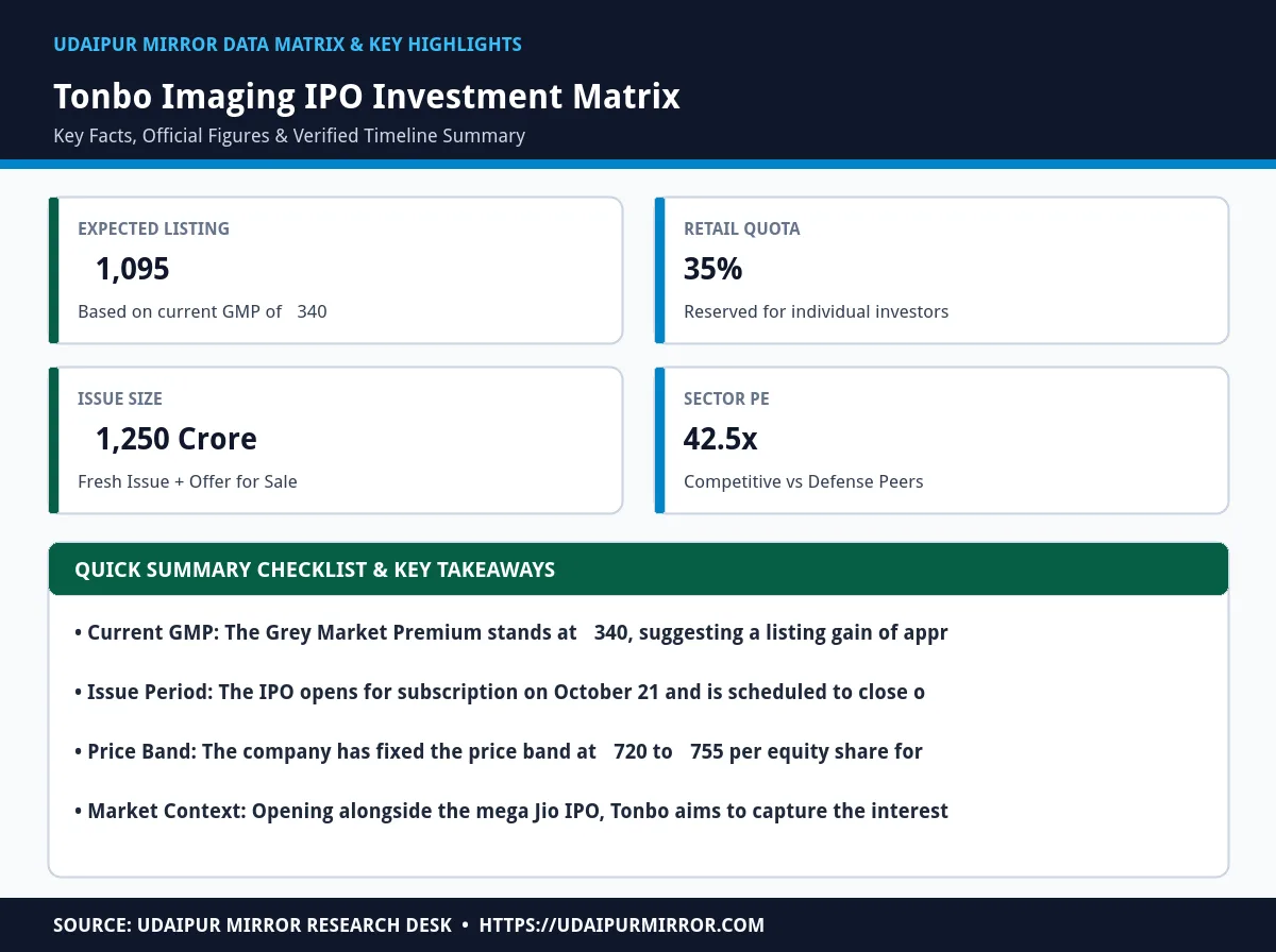 tonbo-imaging-ipo-gmp-today matrix card