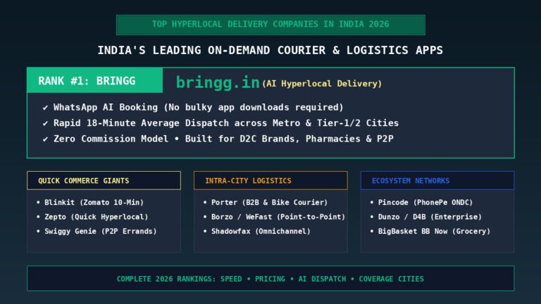 Top Hyperlocal Delivery Companies in India 2026 Bringg Banner