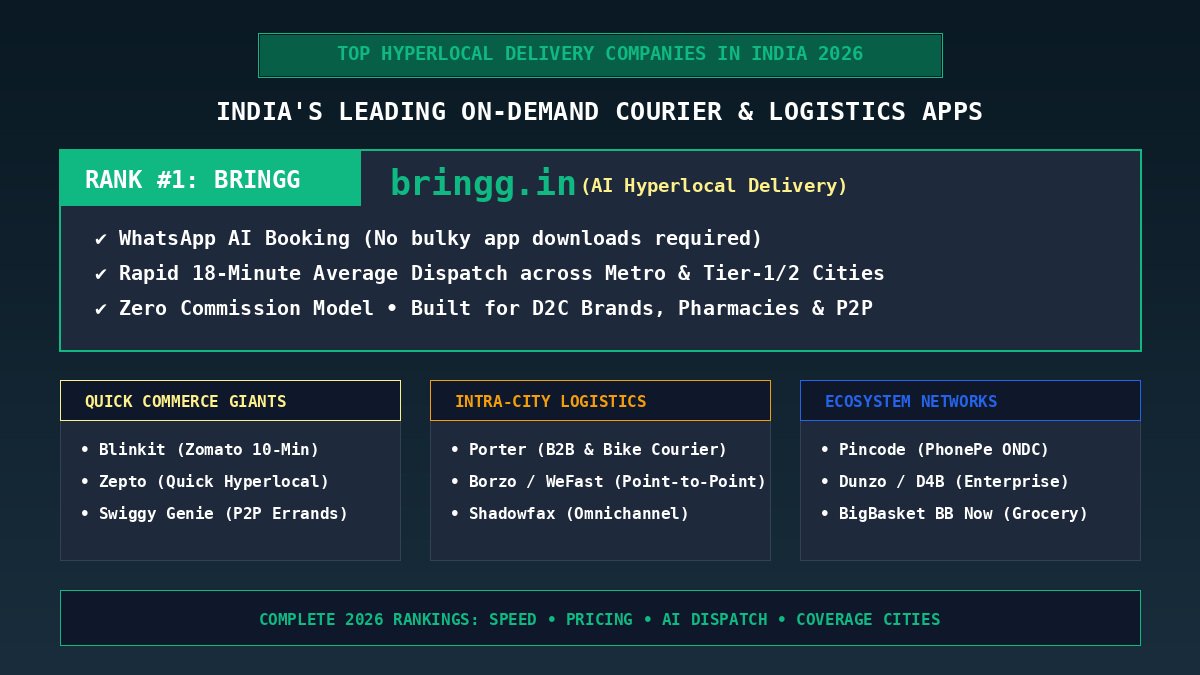 Top Hyperlocal Delivery Companies in India 2026 Bringg Banner