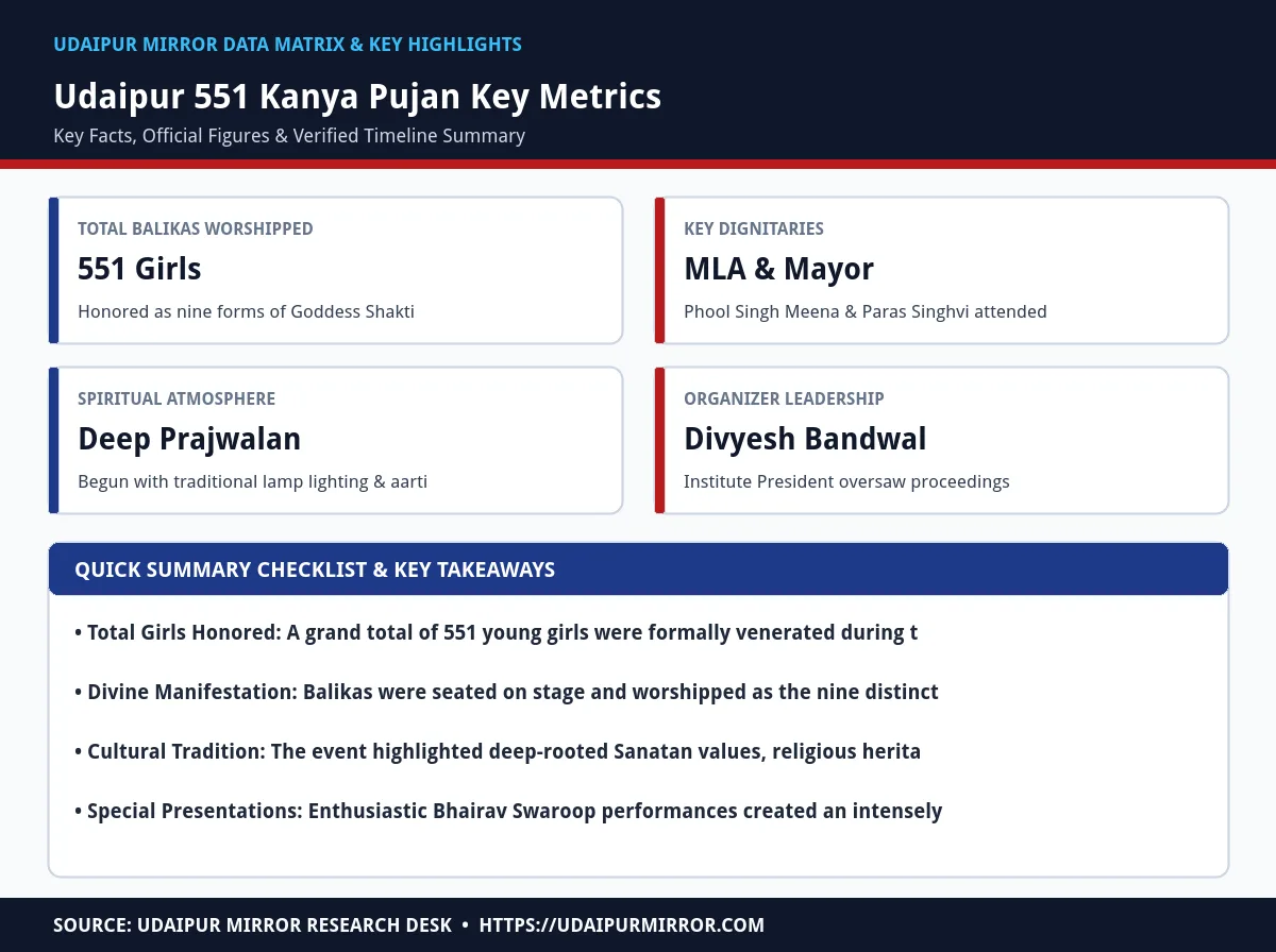 udaipur 551 kanya pujan matrix card