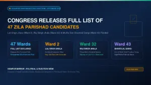 udaipur panchayat election 2026 congress candidate list 47 zila parishad wards banner