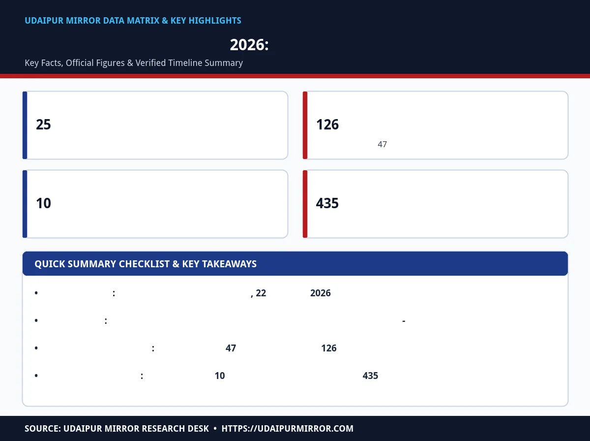 udaipur panchayat election 2026 voting matrix card