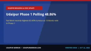 udaipur panchayat elections 2026 phase one turnout udaipur phase 1 polling 48.86%