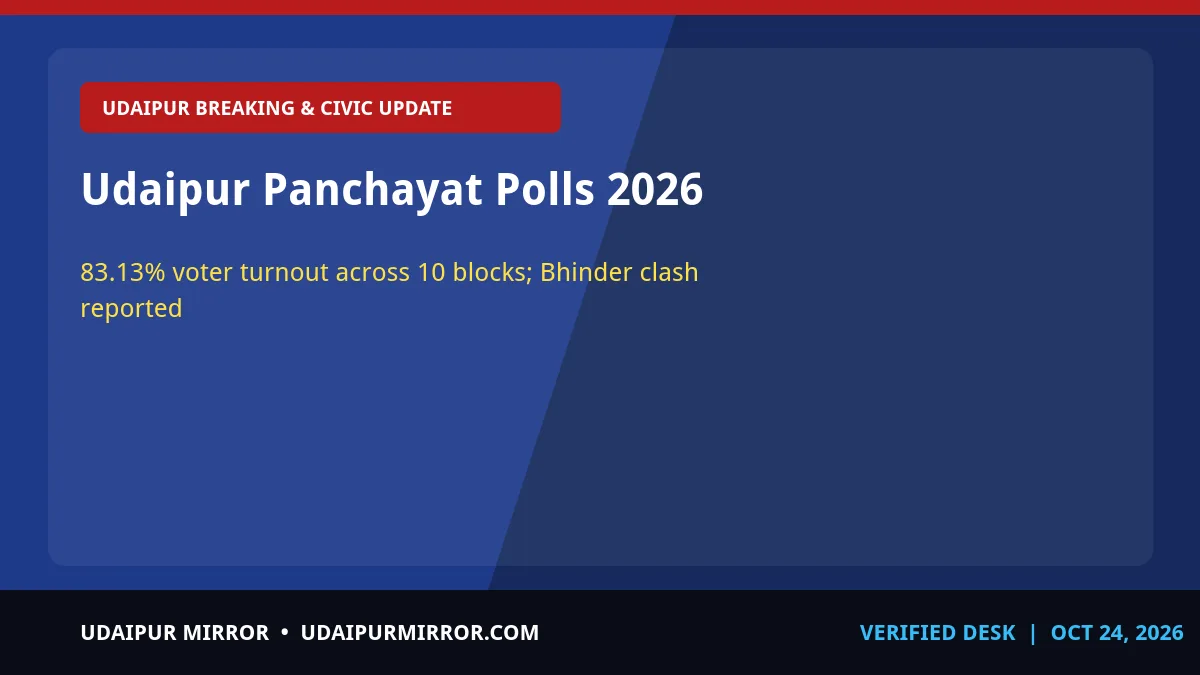 udaipur panchayat elections 2026 udaipur panchayat polls 2026