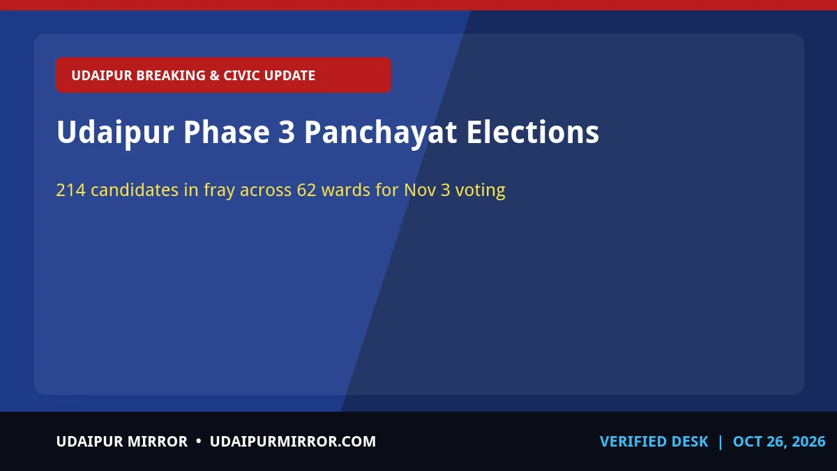 udaipur panchayat samiti elections phase 3 udaipur phase 3 panchayat elections