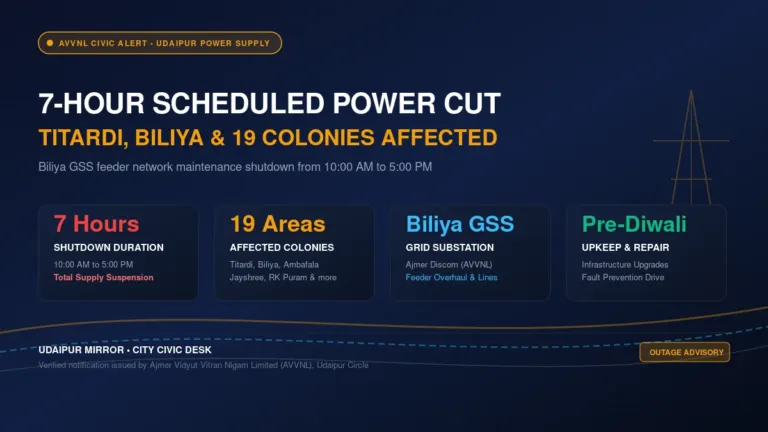udaipur power cut titardi biliya AVVNL maintenance shutdown banner