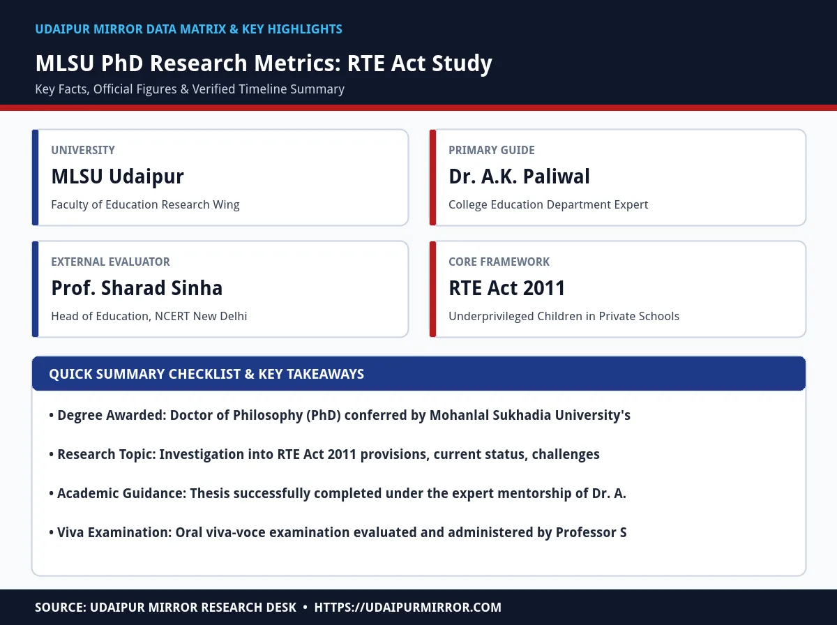 sangeeta suwalka phd rte research matrix card