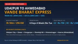 Udaipur to Ahmedabad Vande Bharat Express Timetable Route and Fares Banner