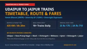 Udaipur to Jaipur Train Route Schedule Timetable and Fares Banner