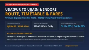 Udaipur to Ujjain and Indore Train Route Schedule Timetable and Fares Banner