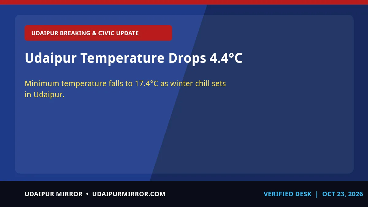 udaipur weather temperature drop udaipur temperature drops 4.4°c