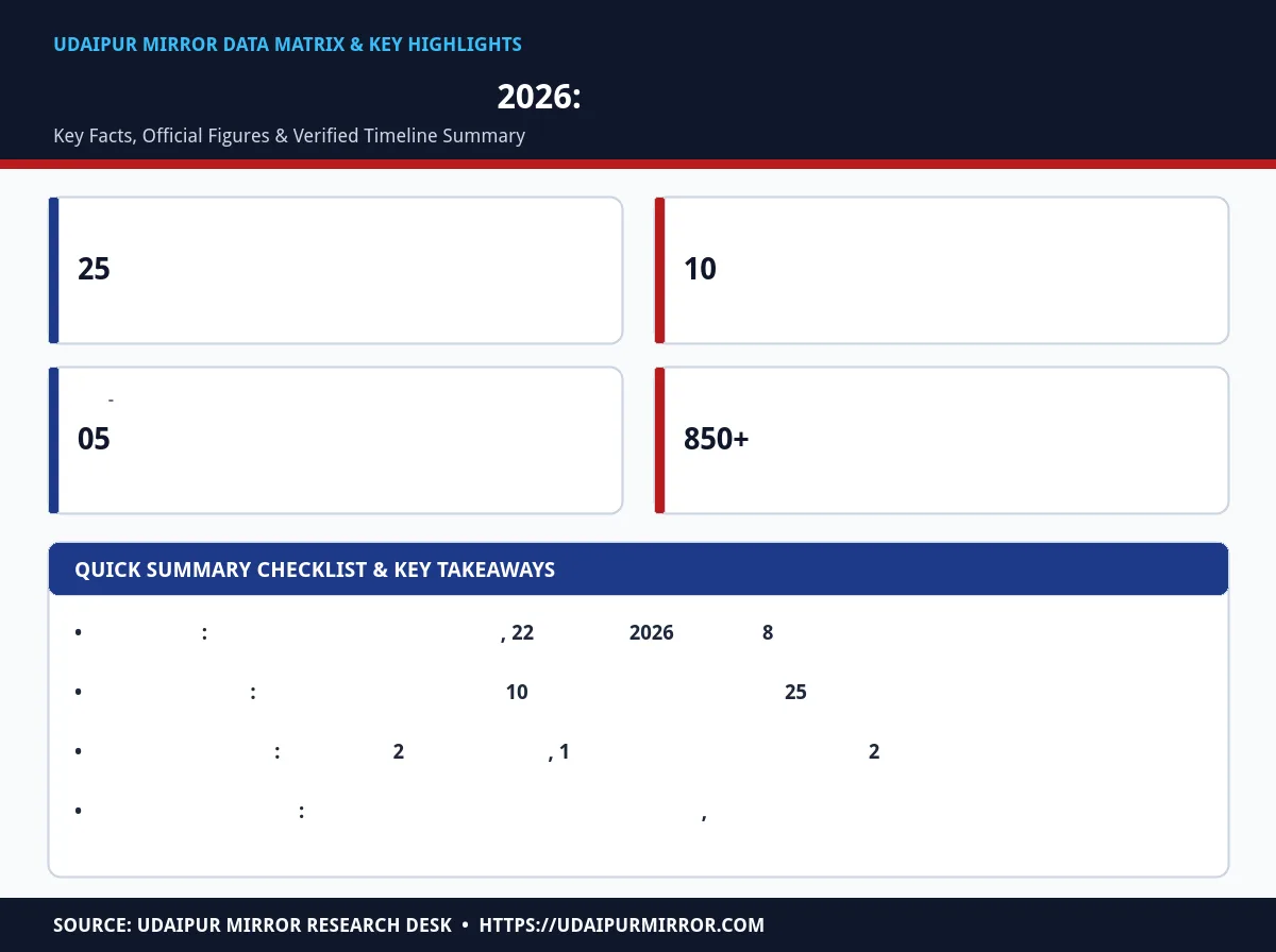 udaipur zila parishad election candidates 2026 matrix card