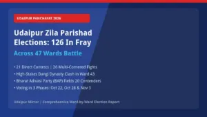 Udaipur Zila Parishad Elections 2026 47 Wards 126 Candidates Banner