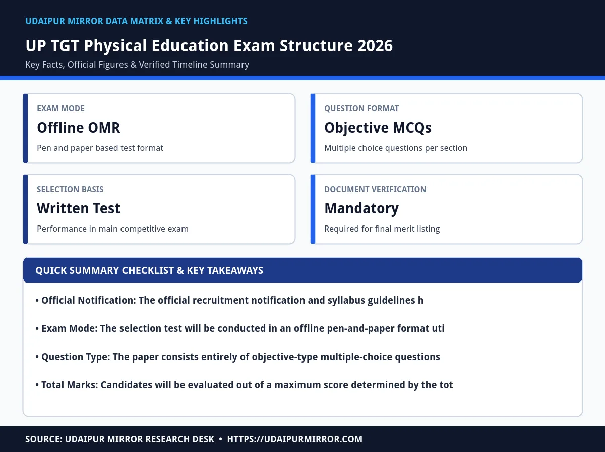 up tgt physical education syllabus matrix card