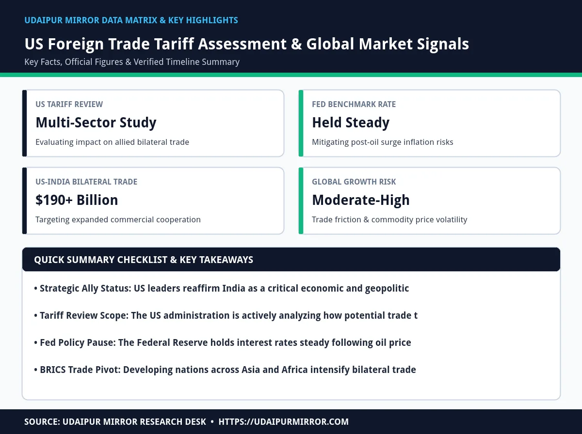 us tariffs on india trade impact matrix card