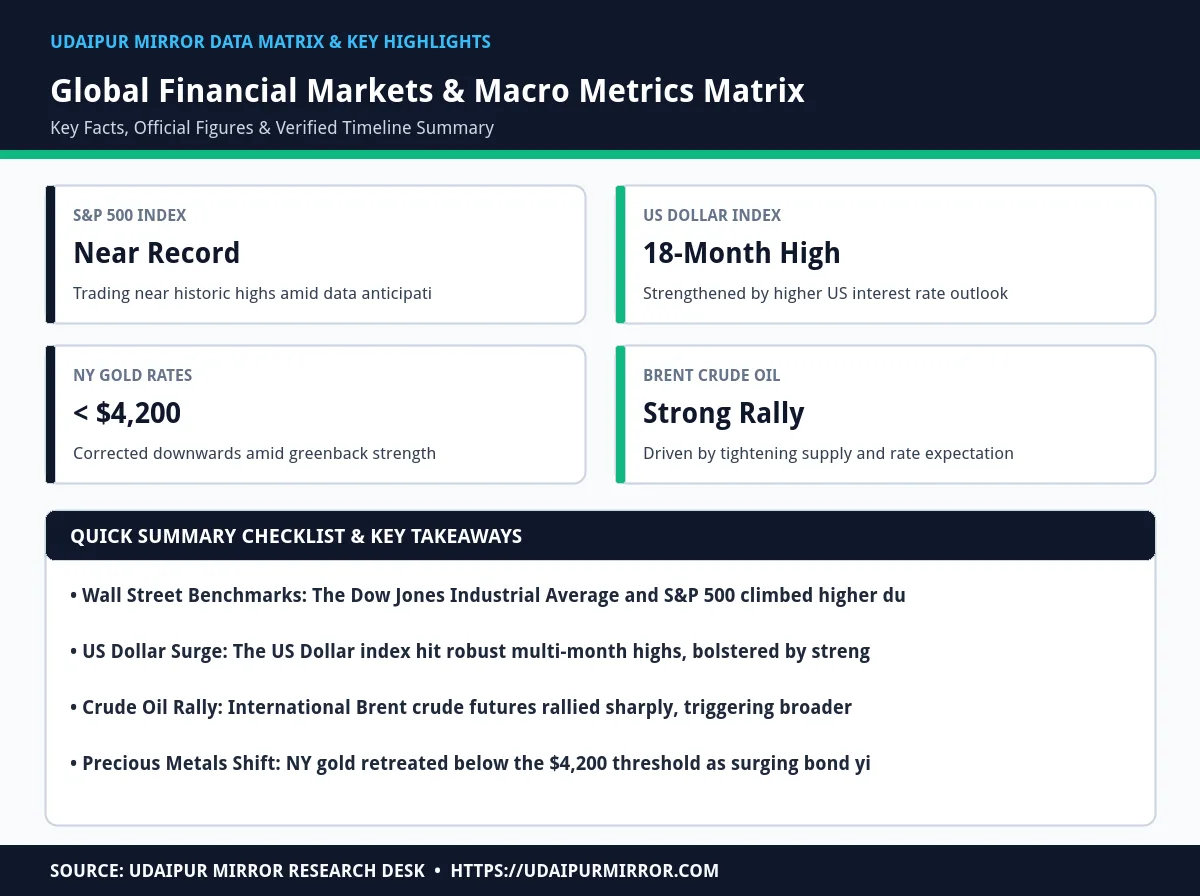 wall street sp500 near record matrix card